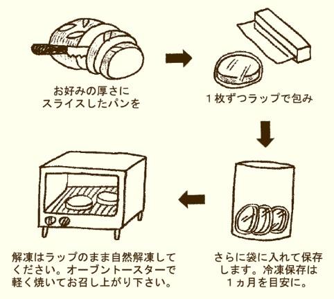 how-to-frozen-bread-4